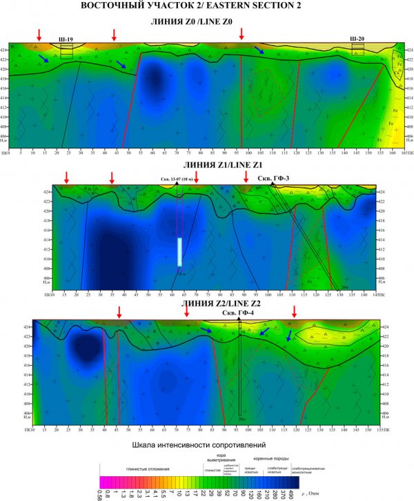 �������-������������� �������