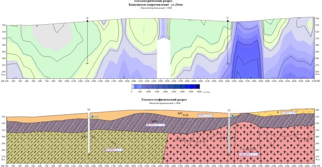 1D ������������� ���������������