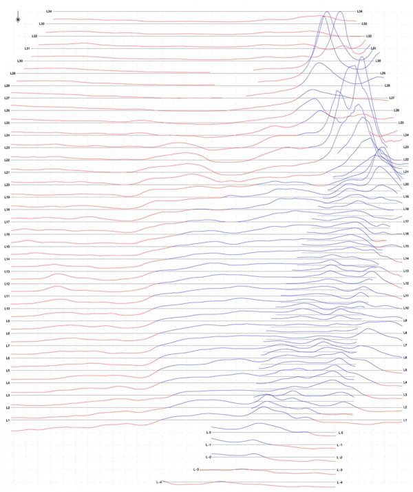 ����� �������� ��� �������