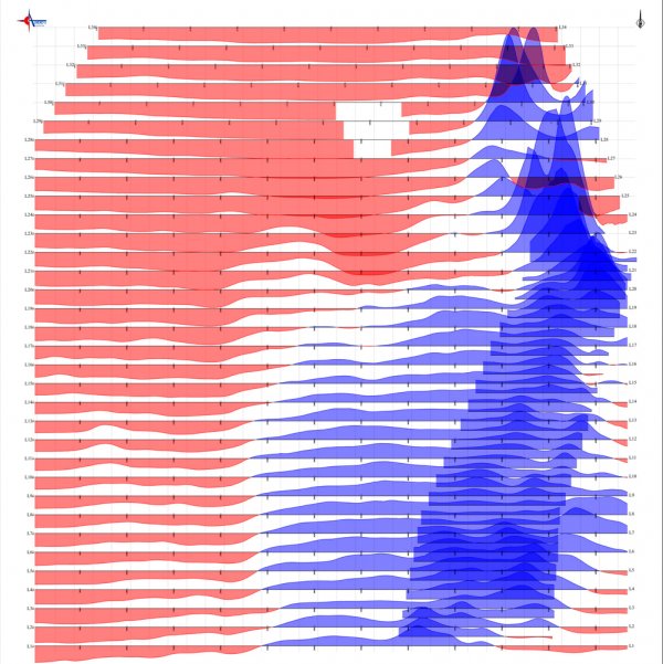 ����� �������� � ��������