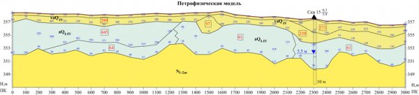 ������ 2