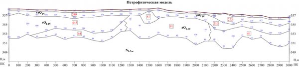 ������ 1