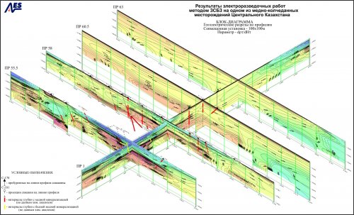 Медно-колчеданное месторождение Медно-колчеданное месторождение