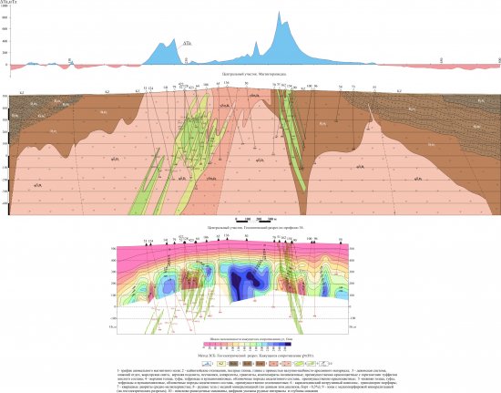 Пример работы методом ЗСБ на одном из месторождений Центрального Казахстана Пример работы методом ЗСБ на одном из месторождений Центрального Казахстана