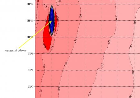 Пример поиска железного объекта с помощью магниторазведки Пример поиска железного объекта с помощью магниторазведки