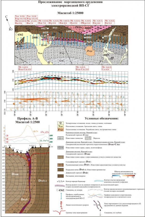 ������������� ������ ������-����������� ������������� � ����������� ����������