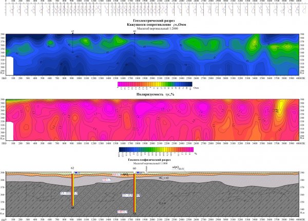 Геофизика при поисках воды Геофизика при поисках воды