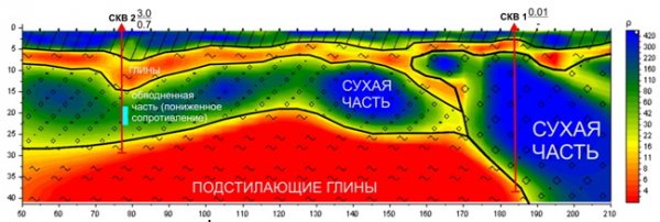 Поиски воды электротомографией Поиски воды электротомографией