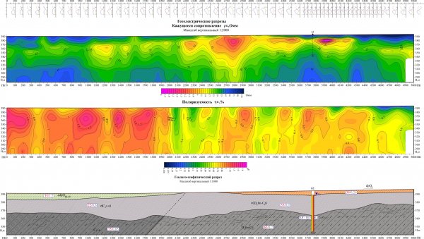 Поиски пресной воды Поиски пресной воды