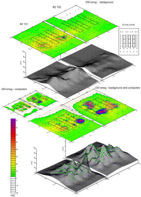 Surfer Уроки Surfer Уроки