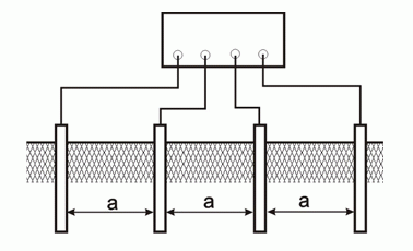 ��������� ������� ��� �������� ������������ ���������� �������