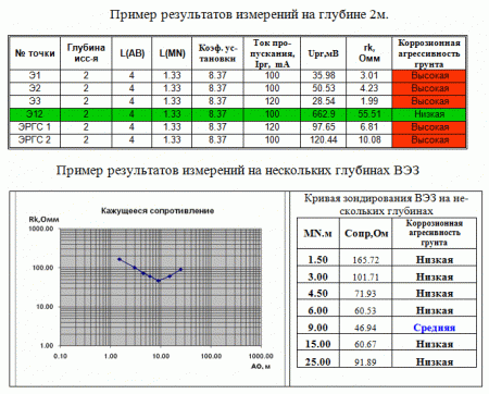 ������� ��������� ���������� �������