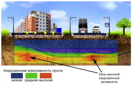 �������� ������������ ���������� �������