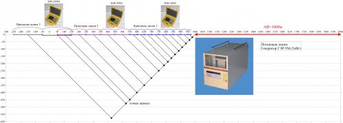 ��������� ������-��