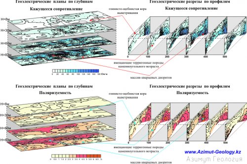 Золото поиски геофизическими методами в Казахстане Золото поиски геофизическими методами в Казахстане