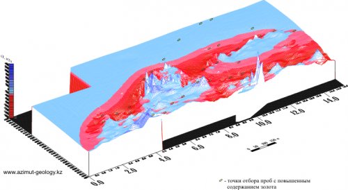 Магниторазведка при поисках золота Магниторазведка при поисках золота