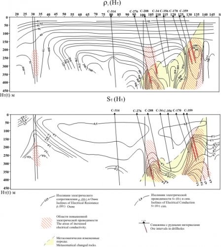 Золото-колчеданное оруденение метод TDEM ЗСБ МПП геофизика Золото-колчеданное оруденение метод TDEM ЗСБ МПП геофизика