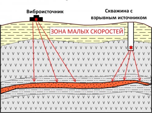 ������������ ��������� ��������� �� ������������� � ��������������. ��������� ���� � �������� � ��������������