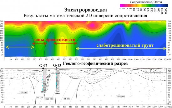 ���������� ��������� ��� ��������� ����������� ���