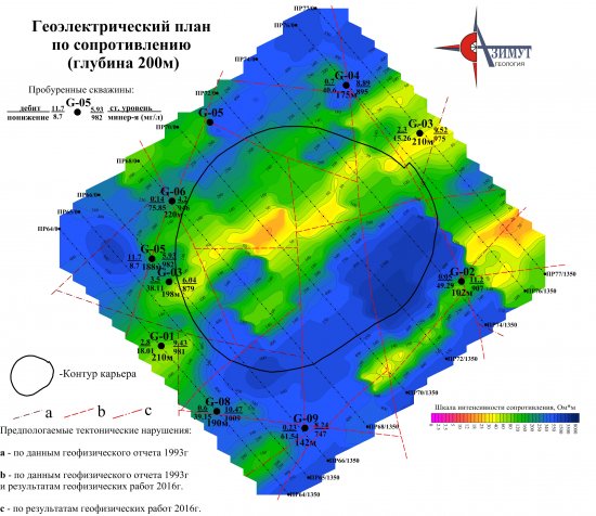 ��������� ������������� ��������� ��� ������ ���� �� ������� �������