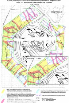 ������ ��������� TDEM, ���, ��� ������������