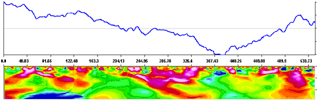 ������ 3D